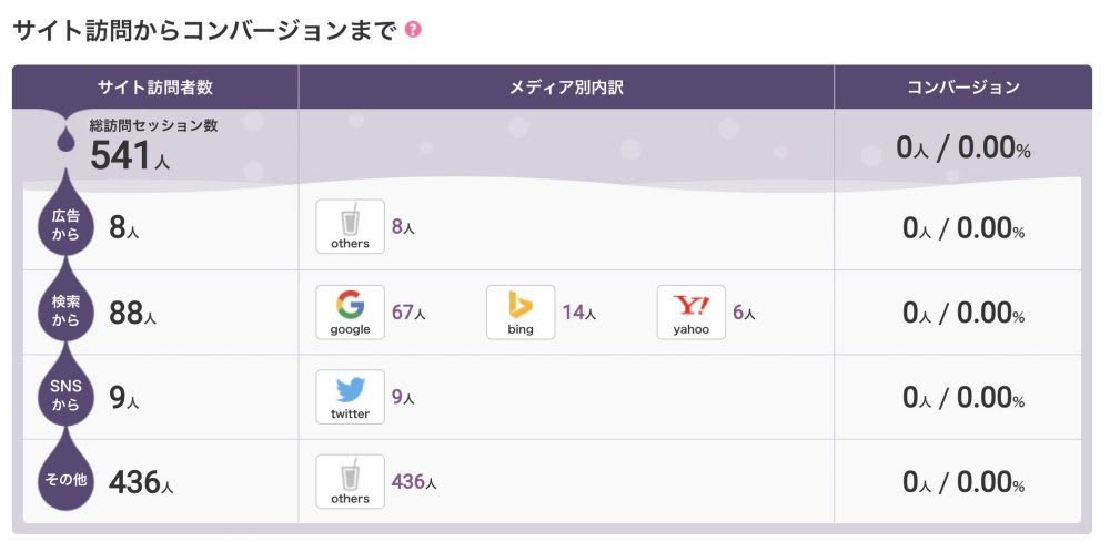 サイト内に簡単にポップアップを設置する方法